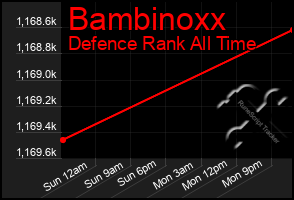 Total Graph of Bambinoxx