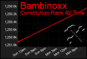 Total Graph of Bambinoxx