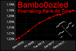 Total Graph of Bambo0ozled