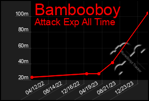 Total Graph of Bambooboy