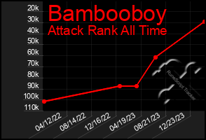 Total Graph of Bambooboy