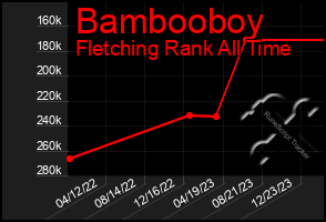 Total Graph of Bambooboy