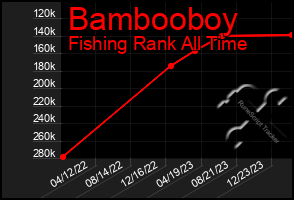 Total Graph of Bambooboy