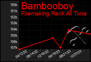 Total Graph of Bambooboy