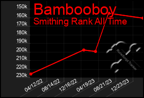 Total Graph of Bambooboy