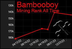 Total Graph of Bambooboy