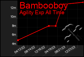 Total Graph of Bambooboy