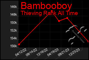 Total Graph of Bambooboy