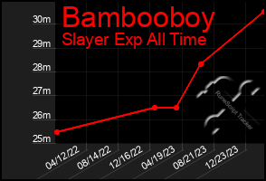 Total Graph of Bambooboy