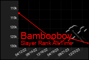 Total Graph of Bambooboy