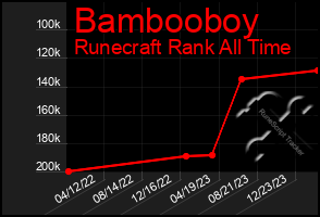 Total Graph of Bambooboy