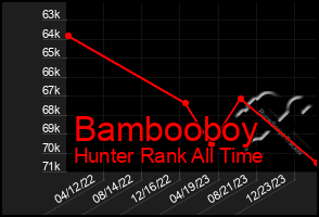 Total Graph of Bambooboy