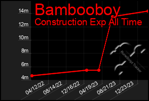 Total Graph of Bambooboy