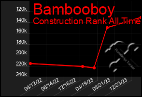 Total Graph of Bambooboy