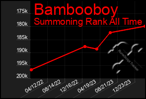 Total Graph of Bambooboy