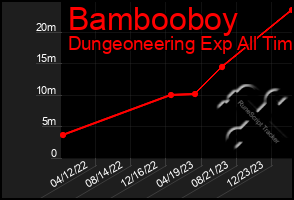 Total Graph of Bambooboy