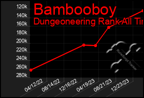 Total Graph of Bambooboy