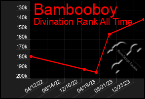 Total Graph of Bambooboy