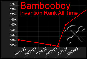 Total Graph of Bambooboy