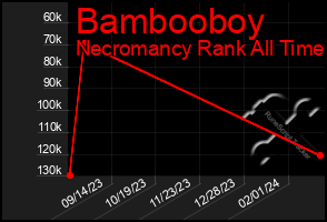 Total Graph of Bambooboy