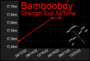 Total Graph of Bambooboy