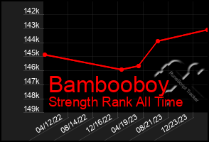 Total Graph of Bambooboy