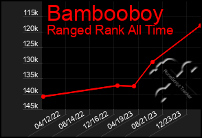 Total Graph of Bambooboy