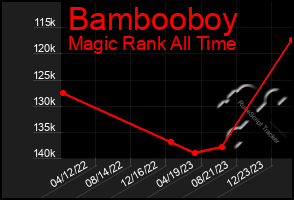 Total Graph of Bambooboy