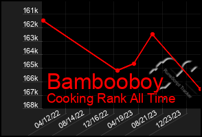 Total Graph of Bambooboy