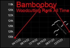 Total Graph of Bambooboy