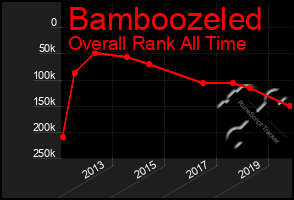 Total Graph of Bamboozeled