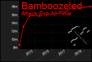 Total Graph of Bamboozeled