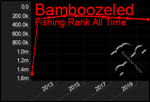 Total Graph of Bamboozeled