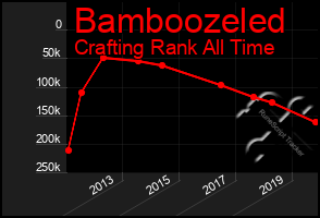 Total Graph of Bamboozeled