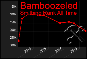 Total Graph of Bamboozeled