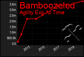 Total Graph of Bamboozeled