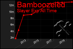 Total Graph of Bamboozeled