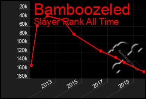 Total Graph of Bamboozeled