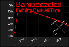 Total Graph of Bamboozeled