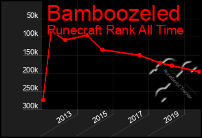 Total Graph of Bamboozeled