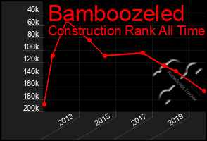 Total Graph of Bamboozeled