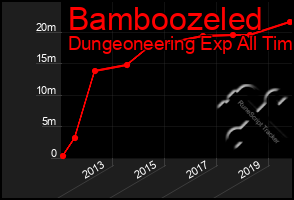 Total Graph of Bamboozeled