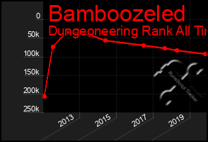 Total Graph of Bamboozeled