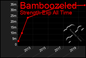 Total Graph of Bamboozeled