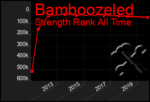 Total Graph of Bamboozeled