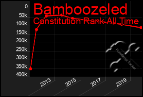 Total Graph of Bamboozeled