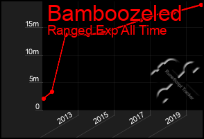 Total Graph of Bamboozeled