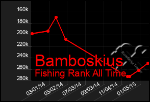 Total Graph of Bamboskius