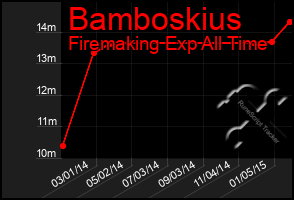 Total Graph of Bamboskius