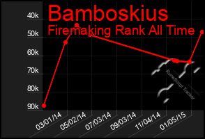 Total Graph of Bamboskius